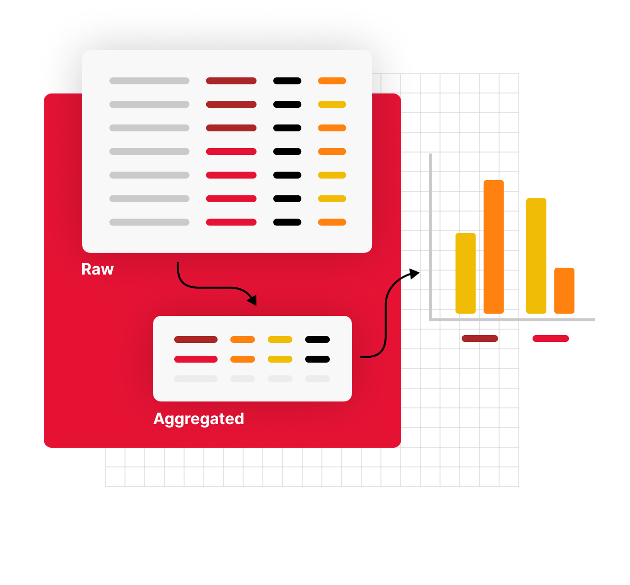 Infographic demonstrating how raw data output of Gorilla is easy to analyse, aggregate and graph